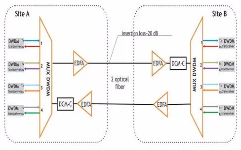 8CH DWDM MUX DEMUX 100GHz 8 Channel HL-DW-MUX-8CH LC/APC LC/UPC