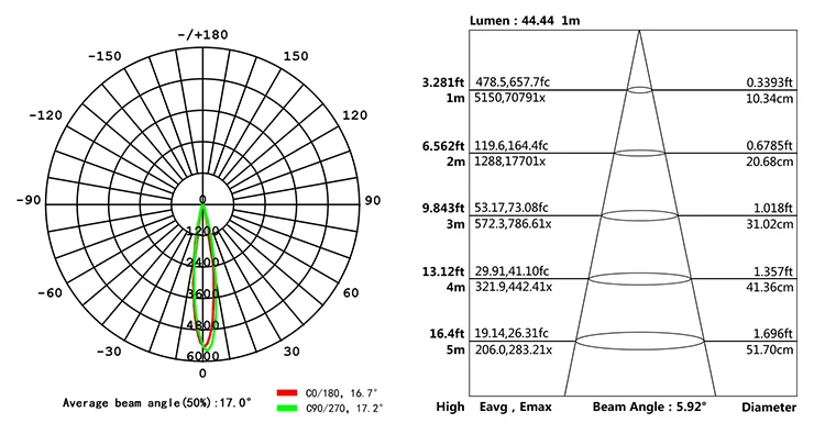 led grille light fixture