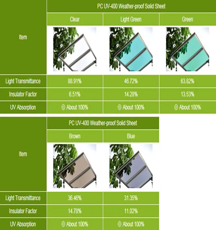 Transparent Polycarbonate Plastic Roofing Sheet - Buy ...