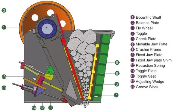 Stone Crushing Plant /jaw Crusher Plant For Hard Stone - Buy Jaw ...