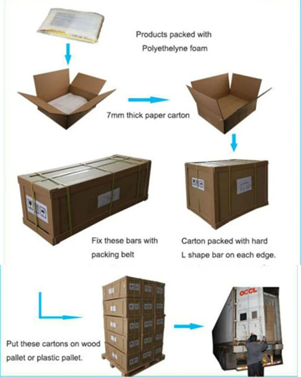 Safety пакеты для инструментов. Safety package. Safety package. Safety package. Пакеты safety.