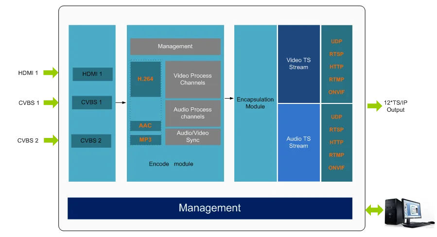 modul8 video capture