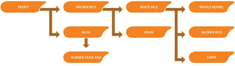 Machine Pakistan machinery price mini rice mill