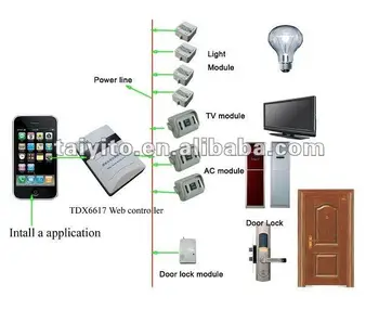zigbee plc x10 home automation lighting control buy home