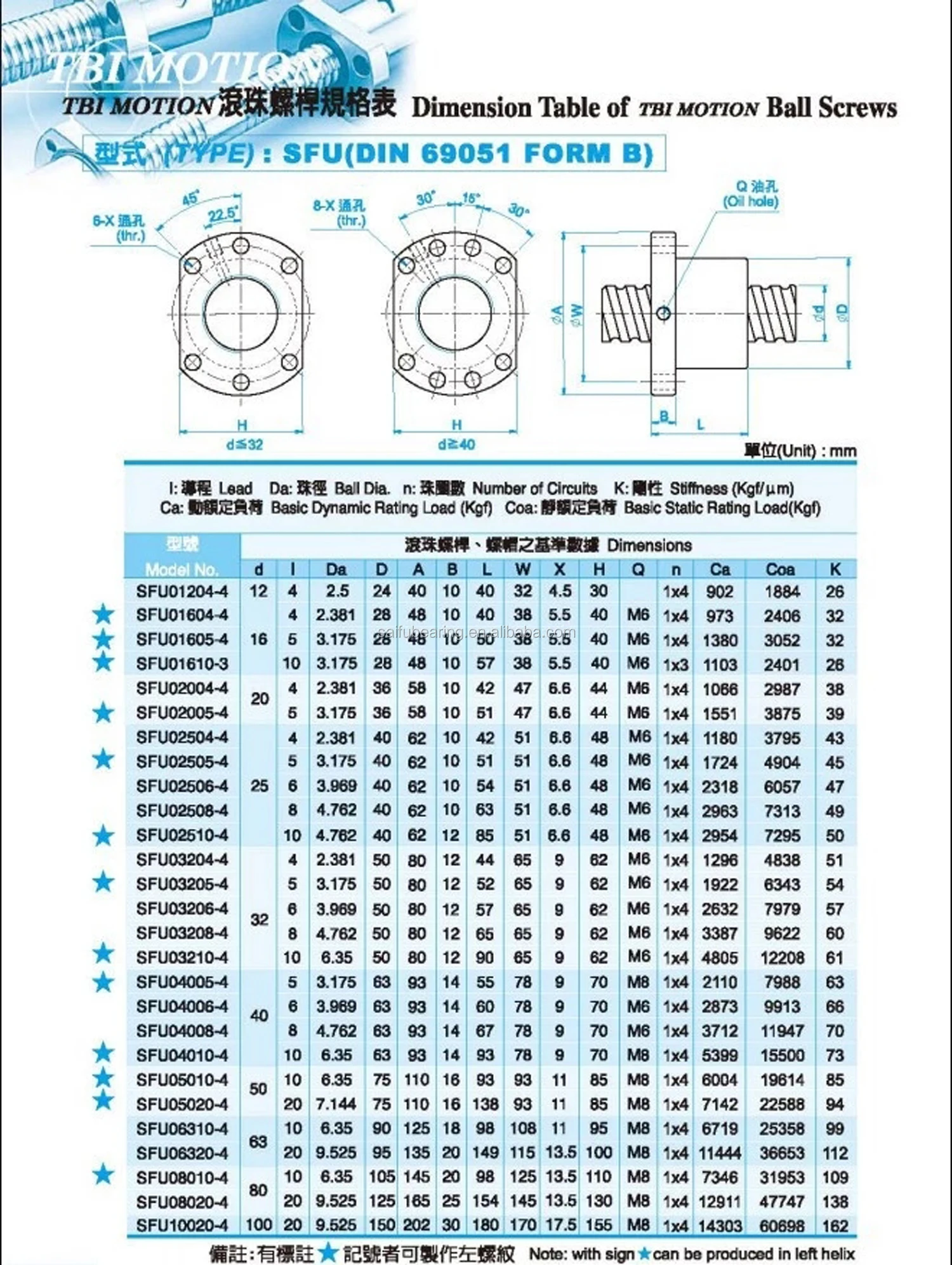 Sfu Series Ball Screw Sfu1204 1000mm With Single Nut Tpi Brand Buy