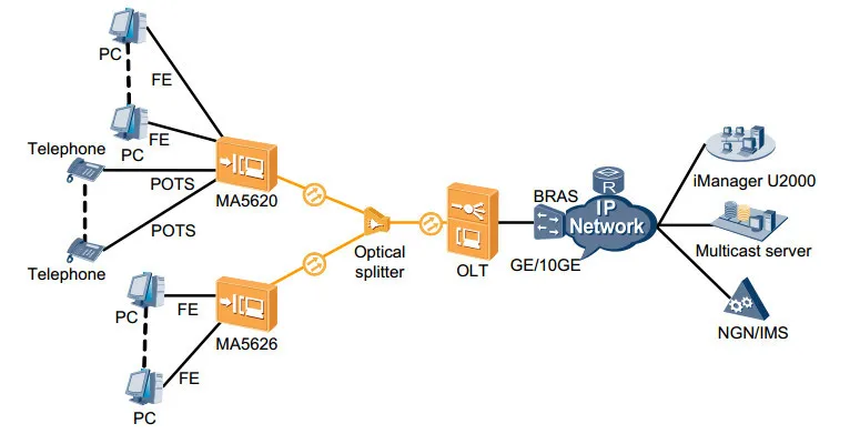 Huawei gpon/epon onu for fiber optic network router ma5620