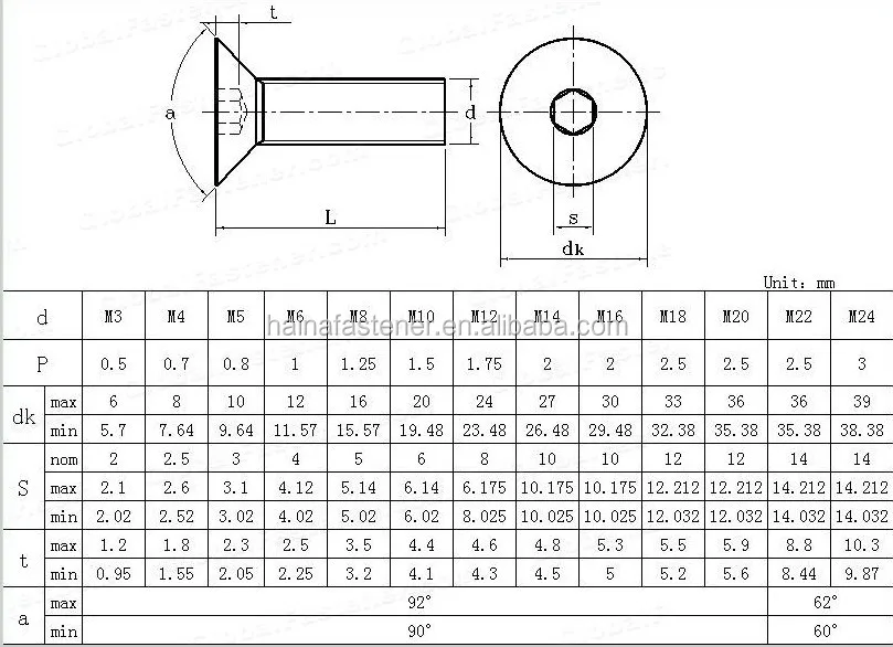 requirement material steel Bolt Countersunk Black Steel Carbon Low A2 Hexagon Socket