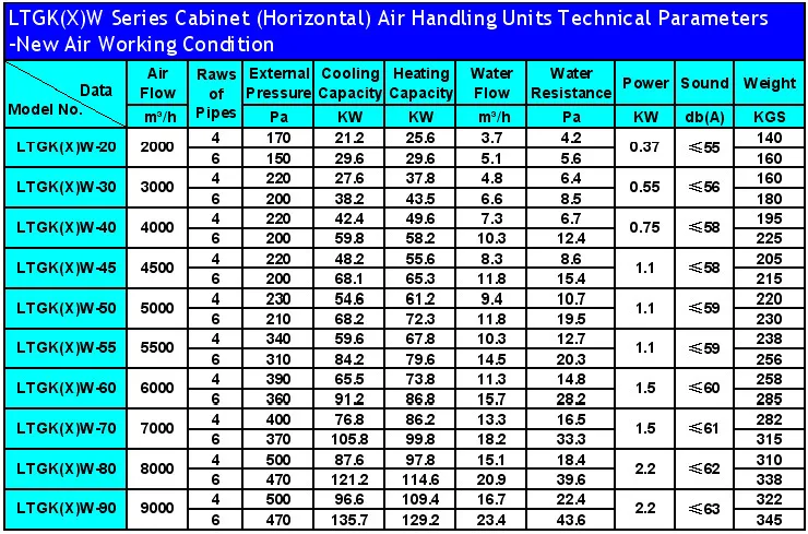 Hvac System Air Handling Unit Specification(ahu) - Buy Hot Air Oven ...