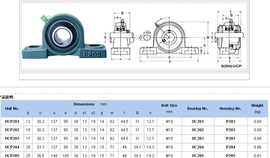 Подшипник 205 размеры. Подшипниковый узел UCP 210. Чертеж подшипника UCP 210. Подшипник UCP 206 чертеж. Подшипник UCP 205 3d модель.