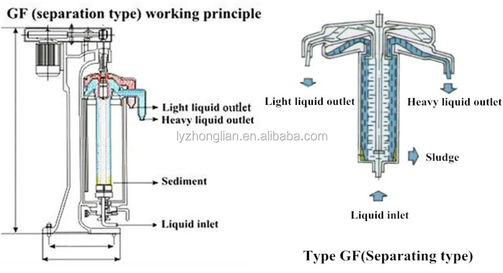 Kecepatan Tinggi Tubular Centrifuge Plasma Darah ...