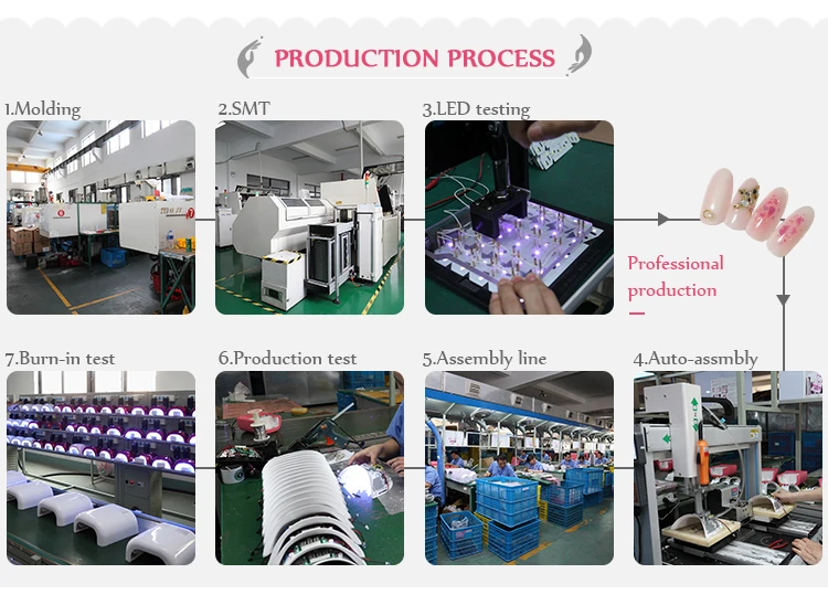 Chinese Led Gel Lamp Sunuv 24w Sun9c 9s Professional Led Uv Nail Lamp Nail Light Nail Dryer Uv Lamp