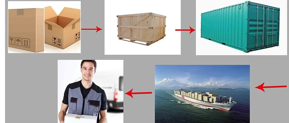 shipping