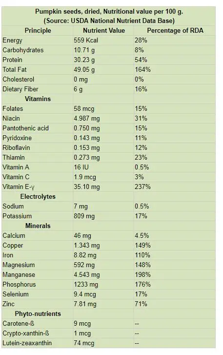Nutritional value.jpg