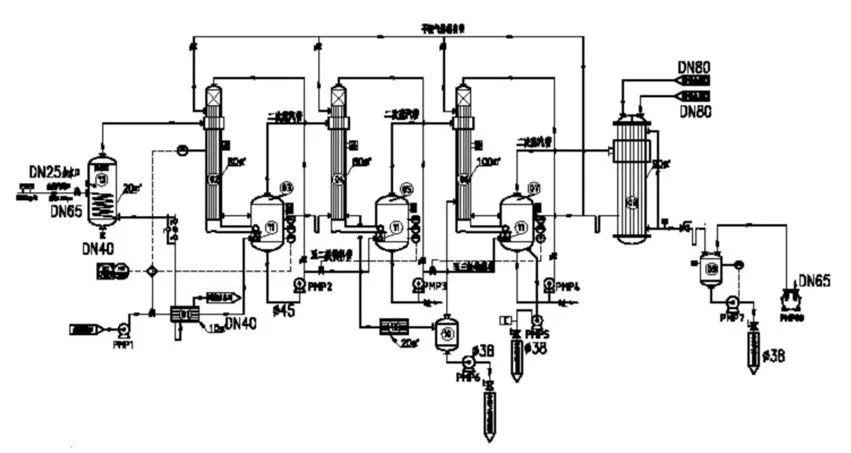 SJZ-3000 3 effect falling film flow chart.JPG