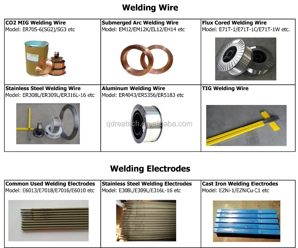 E308l E309l E316l E304l Stainless Steel Welding Rod Buy 308l 309l