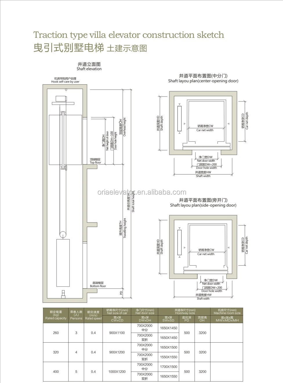 hydraulic passenger lift diagram