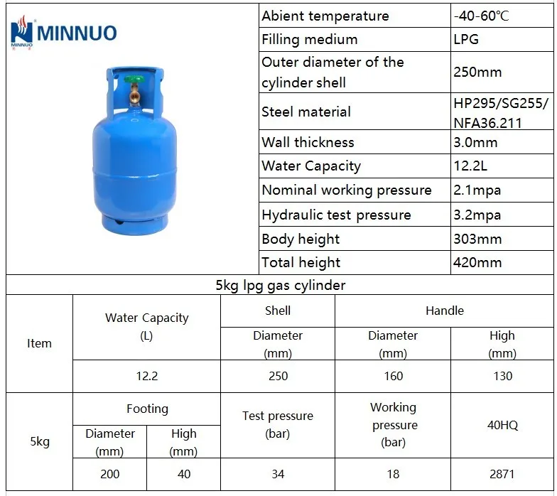 Dot Ce Iso4706 5kg 10lb Lpg/propane/butane Gas Cylinder/tank/bottle Haiti Dominica Costa Rica