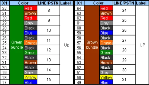 In Stock Huawei 64 Channel Subscriber Cable Buy Subscriber Cable 64 Channel Subscriber Cable Huawei 64 Channel Subscriber Cable Product On Alibaba Com