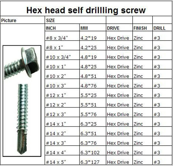 eyeglass screw size chart