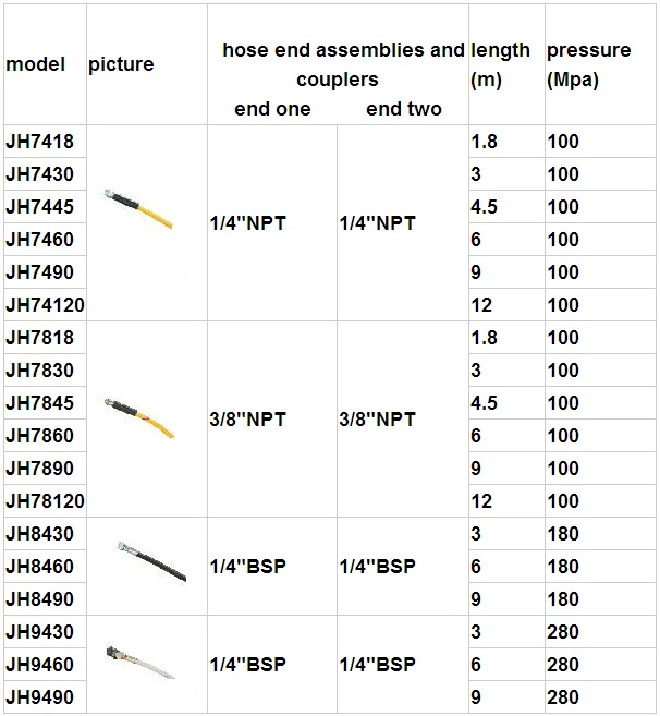 Hydraulic Hose Hydraulic Hose Pipe Price List Oil Hose - Buy Oil Hose ...