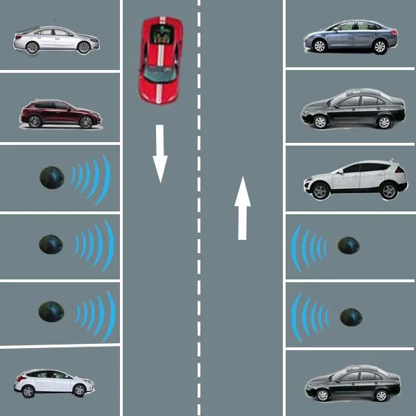 Rosim Its Wireless Smart Parking Slots Occupancy Sensors With Lora