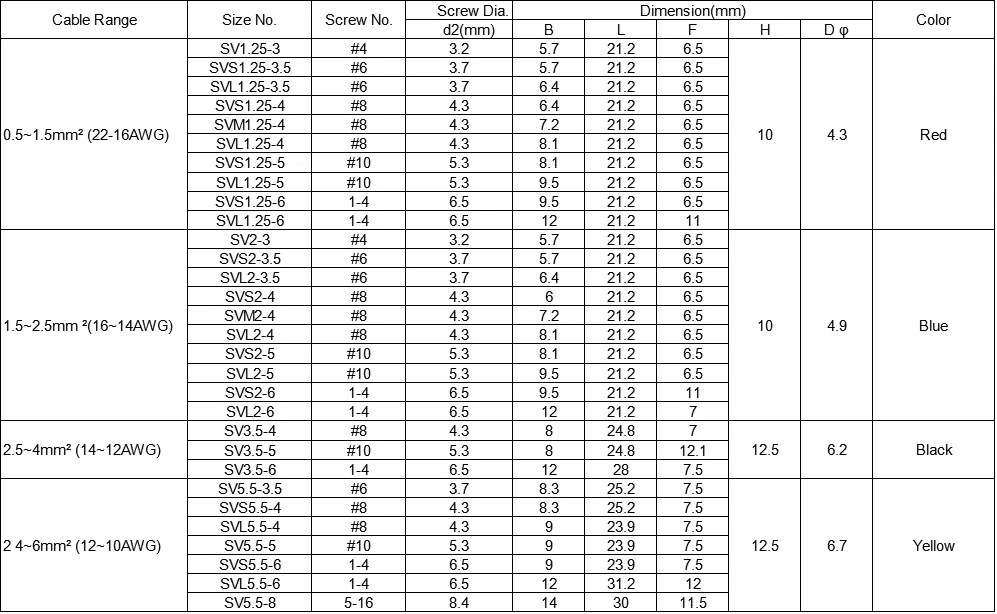 Professional Manufacturer Fork Terminal Lug Sv1.25/sv2/sv5.5 Copper ...