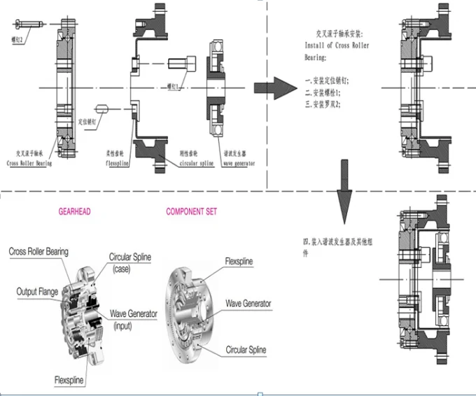 Machine tool  robot SHF-14,SHF-17,SHF-20,SHF-25,SHF-32,SHF-40,SHF-50 cross roller bearing