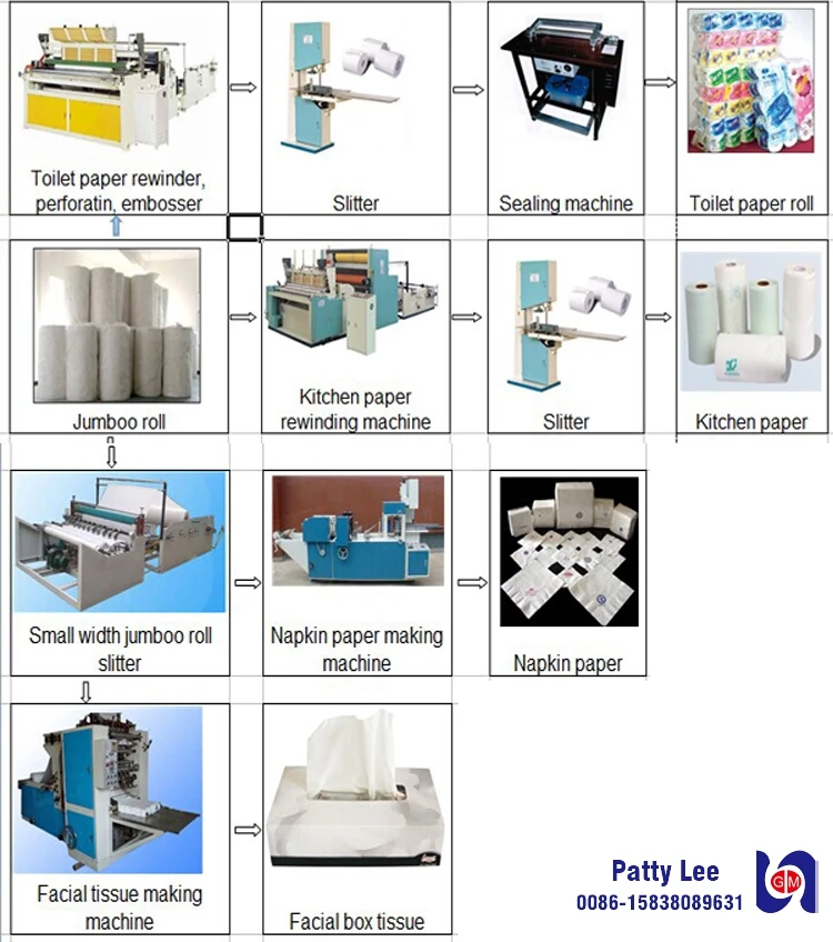 Ftm-13-1500 facial Tissue making Machine инструкция. Paper making process. Tyre Production process.