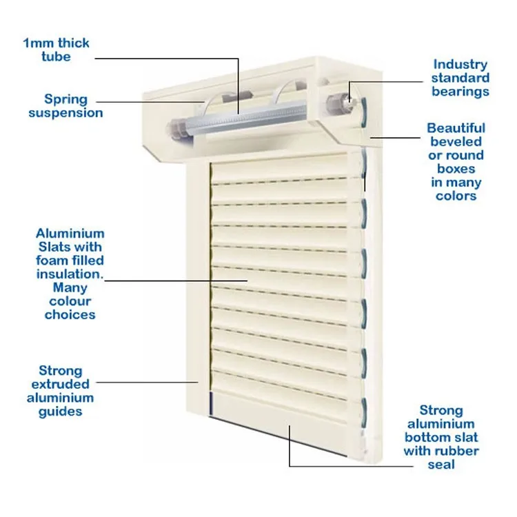 Tubular Motor Harga Roller Shutter Door Buy Motor Roller Shutter