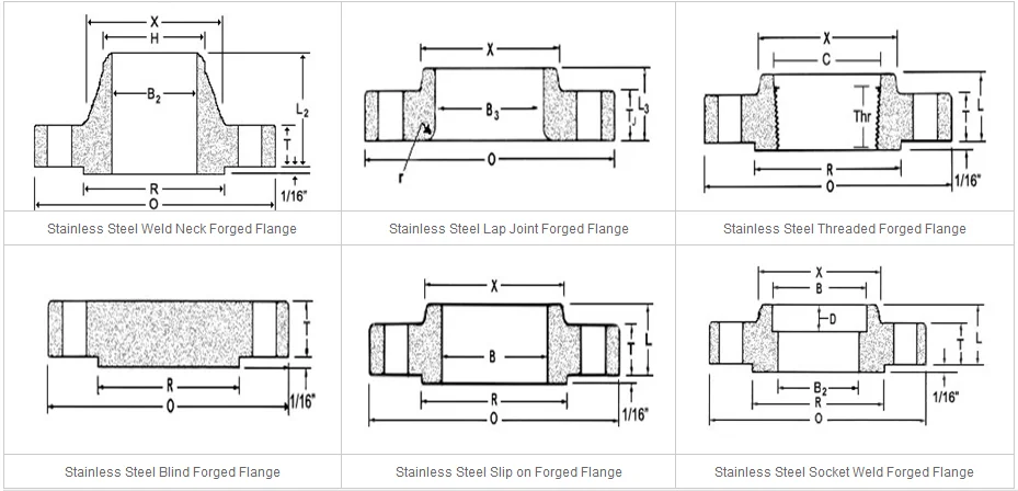 Stainless Steel 304L Flanges jenny sakysteel 20190222200