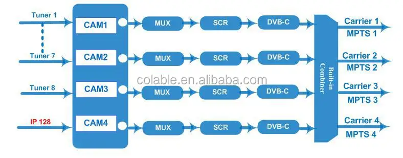 8dvb-s2 ip to dvb-c modulator.jpg