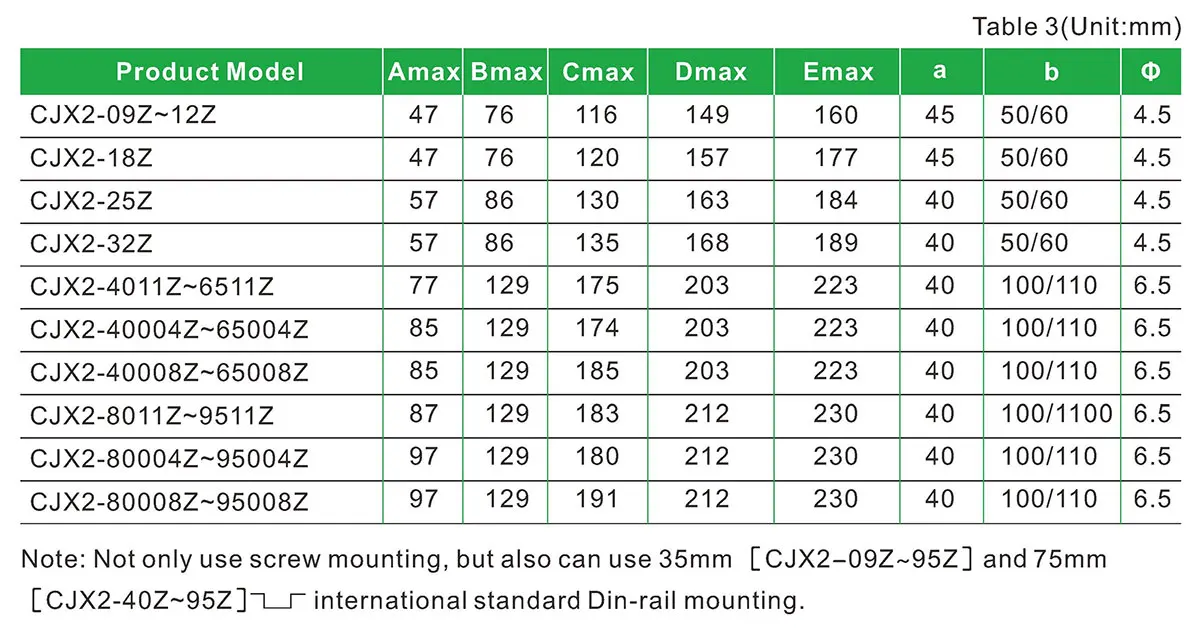 CJX2-Z DC Contactor 3NO 4NO 2NO+2NC 9A 12A 18A 25A 32A 40A 50A 65A 80A 95A 3P 4P 12V 24V 36V 250V DC coil Operated AC Contactor