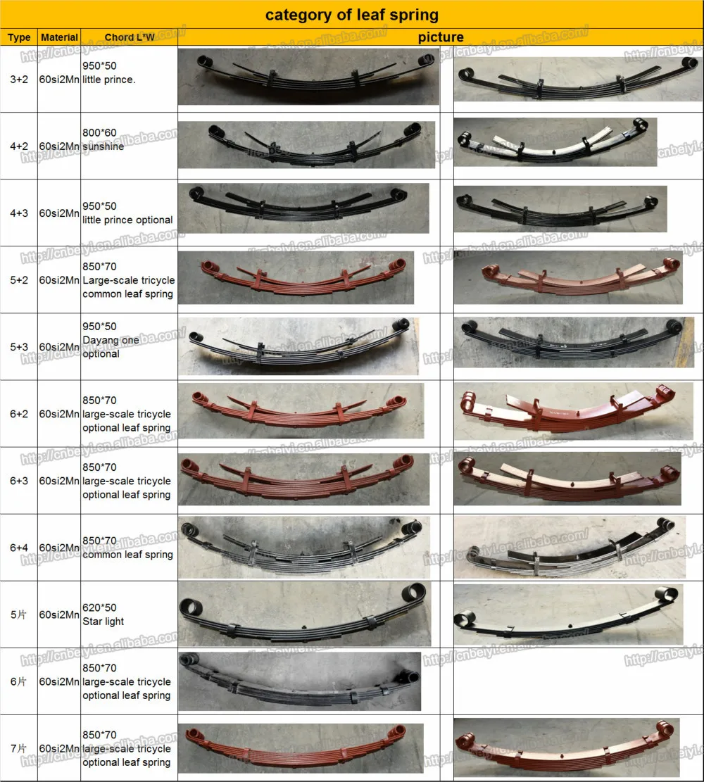 2015 New Laos Rebounce Type Tricycle Stainless 6pcs Leaf Spring Steel