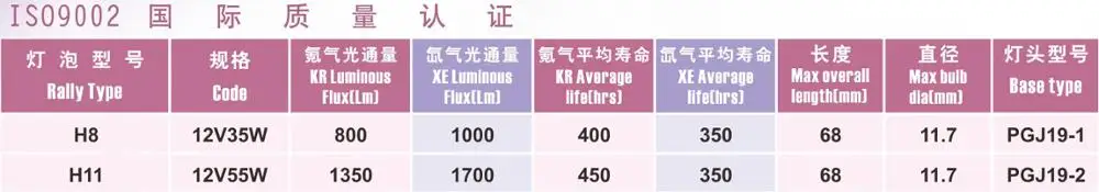 Brightest 12V 24V 55W 70W 100W H11 HalogenBulb,H11 Bulbs,Fog Light