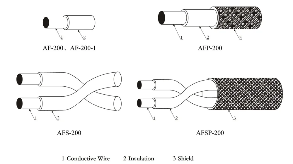 600V Rated High Temperature Silver Tinned FEP Insulated Aircraft Cable Wire