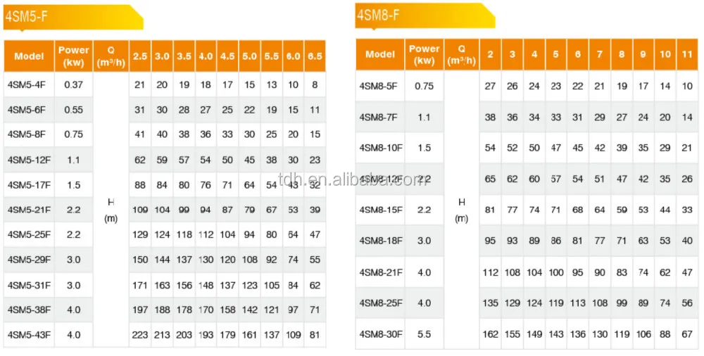 5hp Electric Water Pump Motor Price In India 4sm8 21f Deep Well Water Pump View Electric Water Pump Motor Price In India Taifu Product Details From Zhejiang Taifu Pump Co Ltd On Alibaba Com
