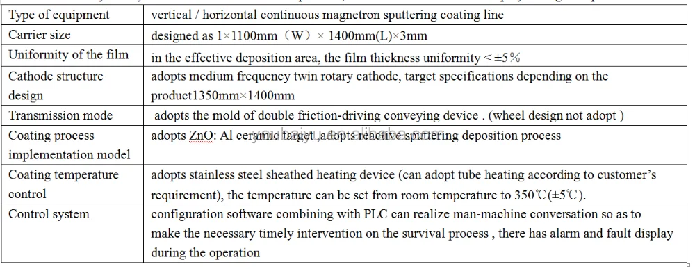 Environmentally Friendly AZO film magnetron sputtering continuous production line FROM UBU