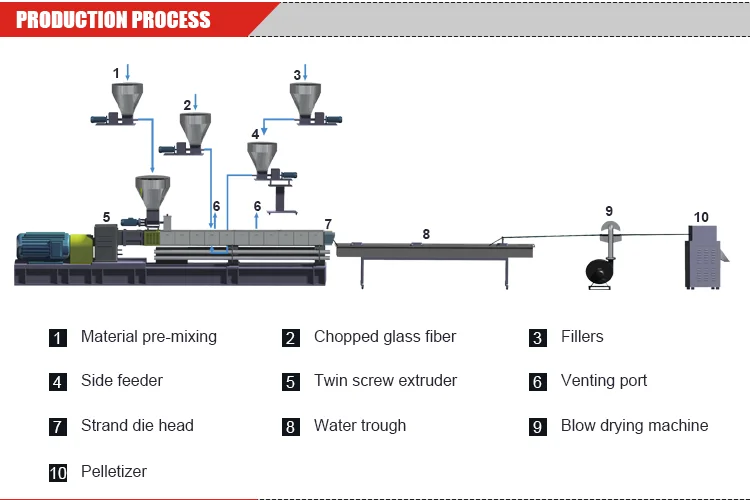 Screw With Internal Thread Extruder Screw Design - Buy Rubber Extruder 