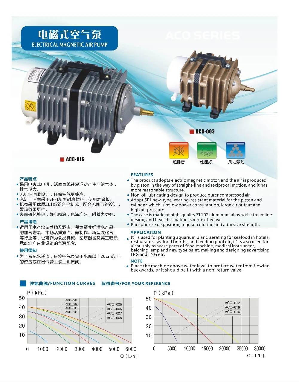 Aco-006 Air Pump Air Compressor Pump - Buy Air Pump Air Compressor Pump ...