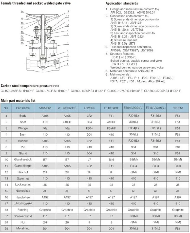 Καθισμένη σφυρηλατημένη μίσχος βαλβίδα πυλών χυτοσιδήρου πιστοποιητικών WZLD API 602 BS5352 ASME B16.34 μέταλλο