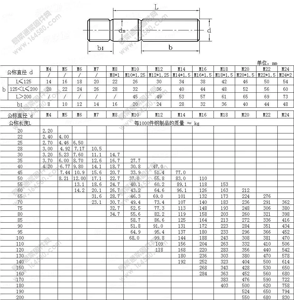 High Tensile Stainless Steel Stud Bolt Grade 8.8 / Bolt And Nut ...