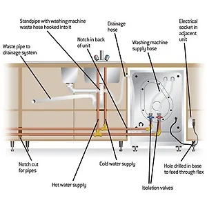 Pvc Washing Machine Water Inlet Drain Hose - Buy Pvc ...