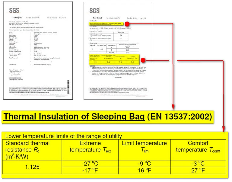 En13537 Waterproof Sleeping System Primaloft Sleeping Bag Set