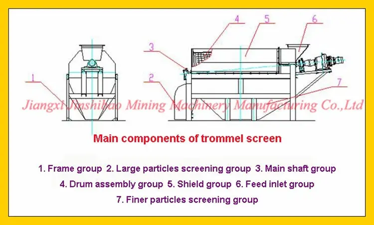 Gold Trommel Equipment for Washing Gold