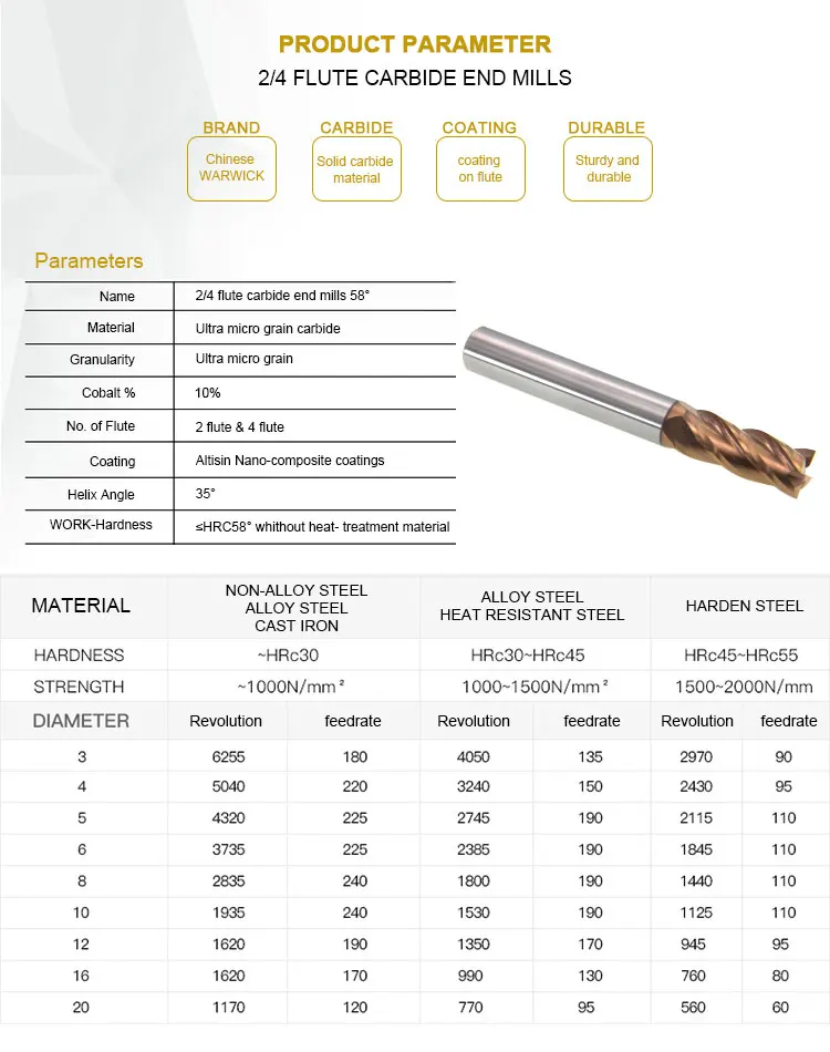 High Helix High Hardness Hss 3 Flute End Mill With Tialn Coating Buy