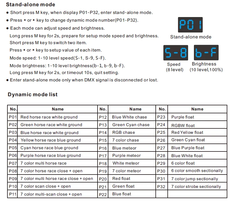 Pid 2126 standalone mode. Pid 2126 standalone mode