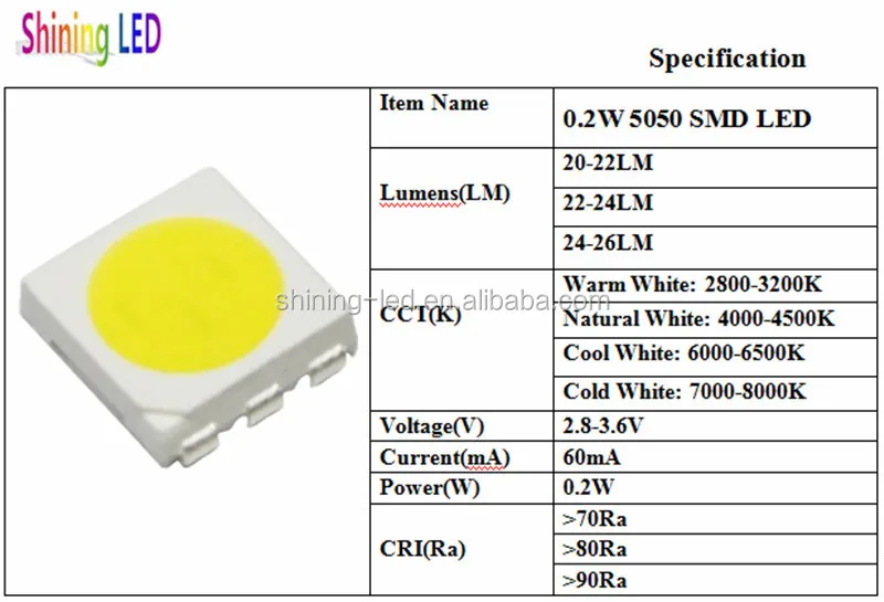 Doorlaatbaarheid pedaal ballon Ceramic CreeChip XML T6 10W 5050LED 0.2W 5050 SMD LED Lumen, View XML LED  T6 Chip, Shining Product Details from Shenzhen Shining Opto-Electronic Co.,  Ltd. on Alibaba.com