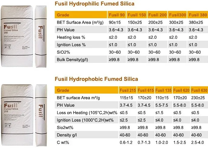 Fusil Fumed Silica-Product Group.jpg