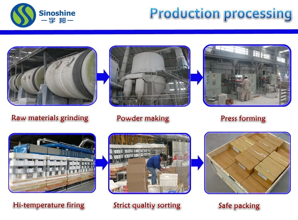 Process raw. Raw materials. Material Cutting preparation of Raw material. In Engineering material Cutting preparation of Raw material. First Production Level - Raw materials.