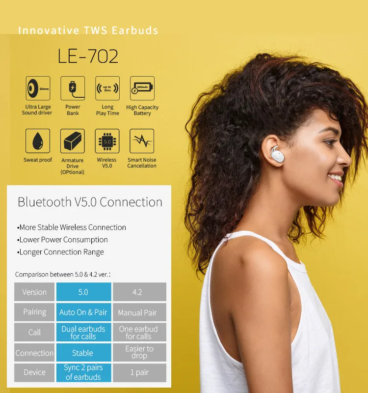 SHABA LE-702 wireless earphone tws earbuds with charging case 5 EQ presetsearphone headset - ANKUX.COM